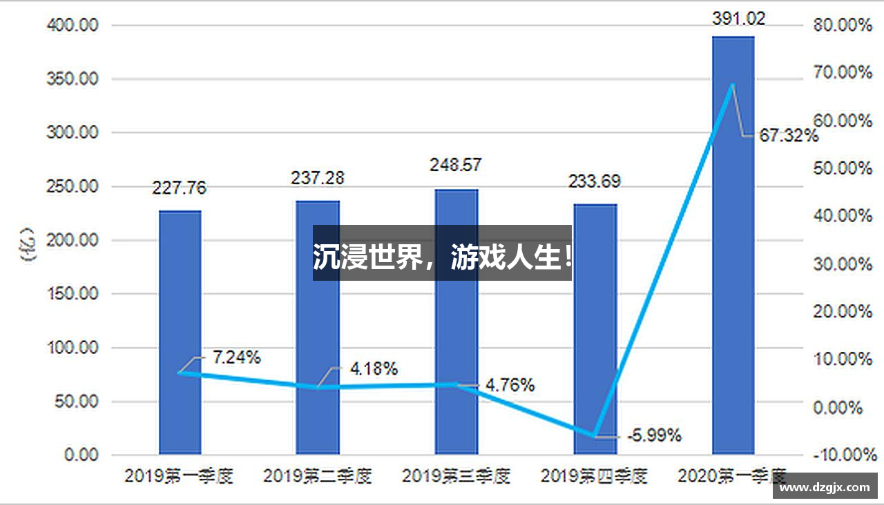 沉浸世界，游戏人生！